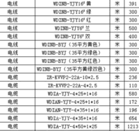 湖南长沙转让国内品牌远东电缆一批