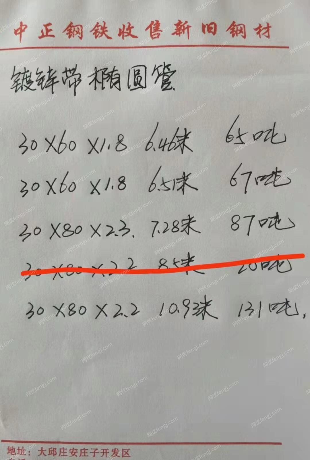 废钢利用材转让