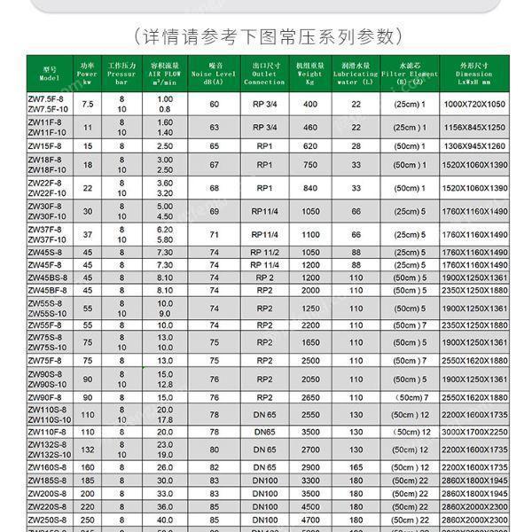 单螺杆空压设备价格