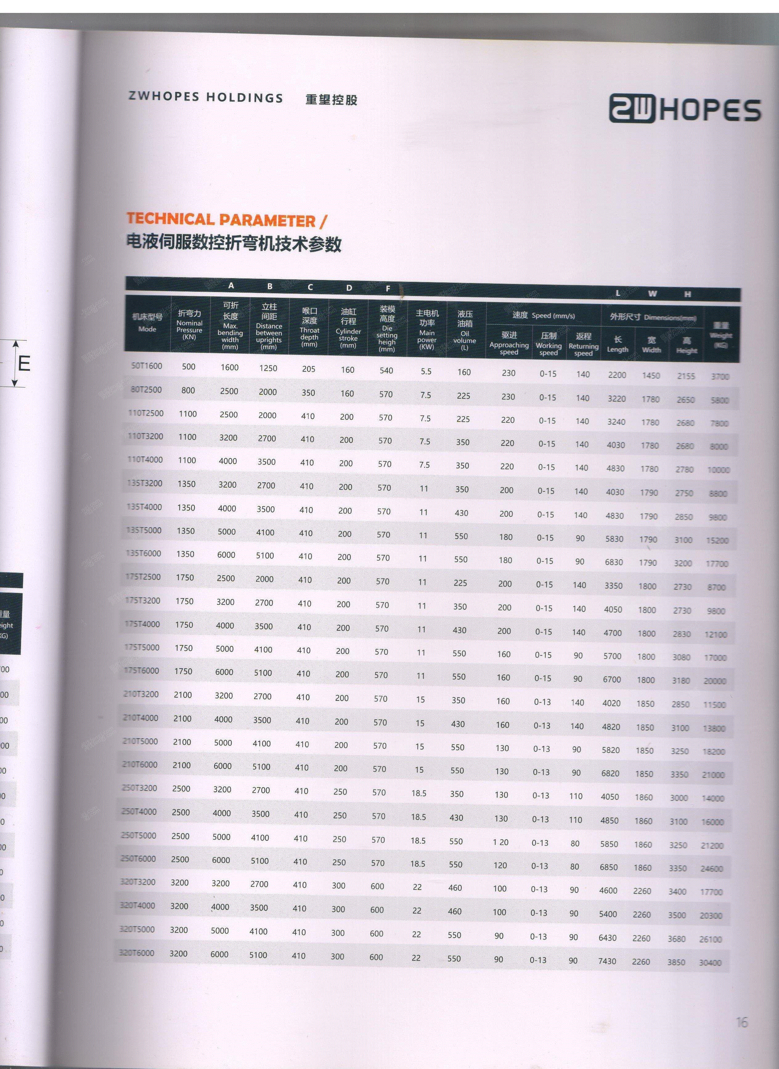 二手剪板机出售