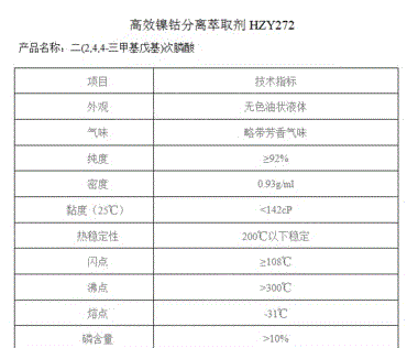 三元前驱体出售