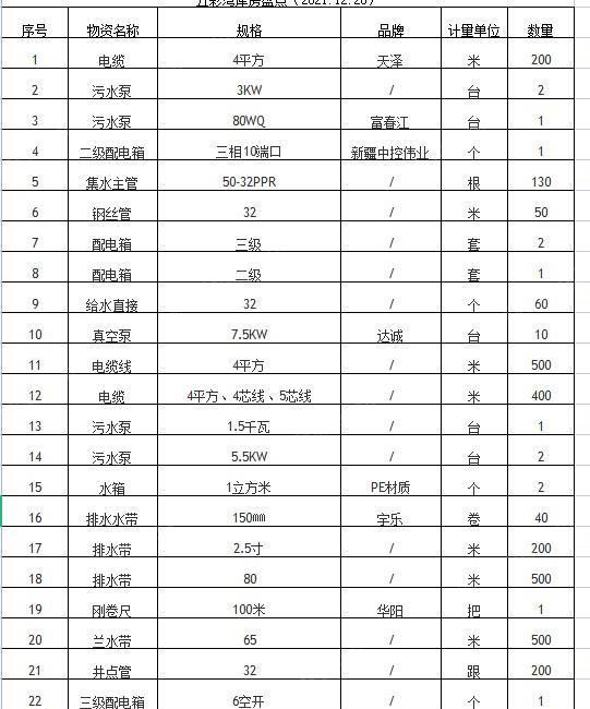 新疆乌鲁木齐降水项目设备材料，整体打包可优惠处理