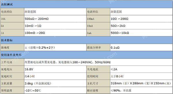 电阻测量仪表设备价格