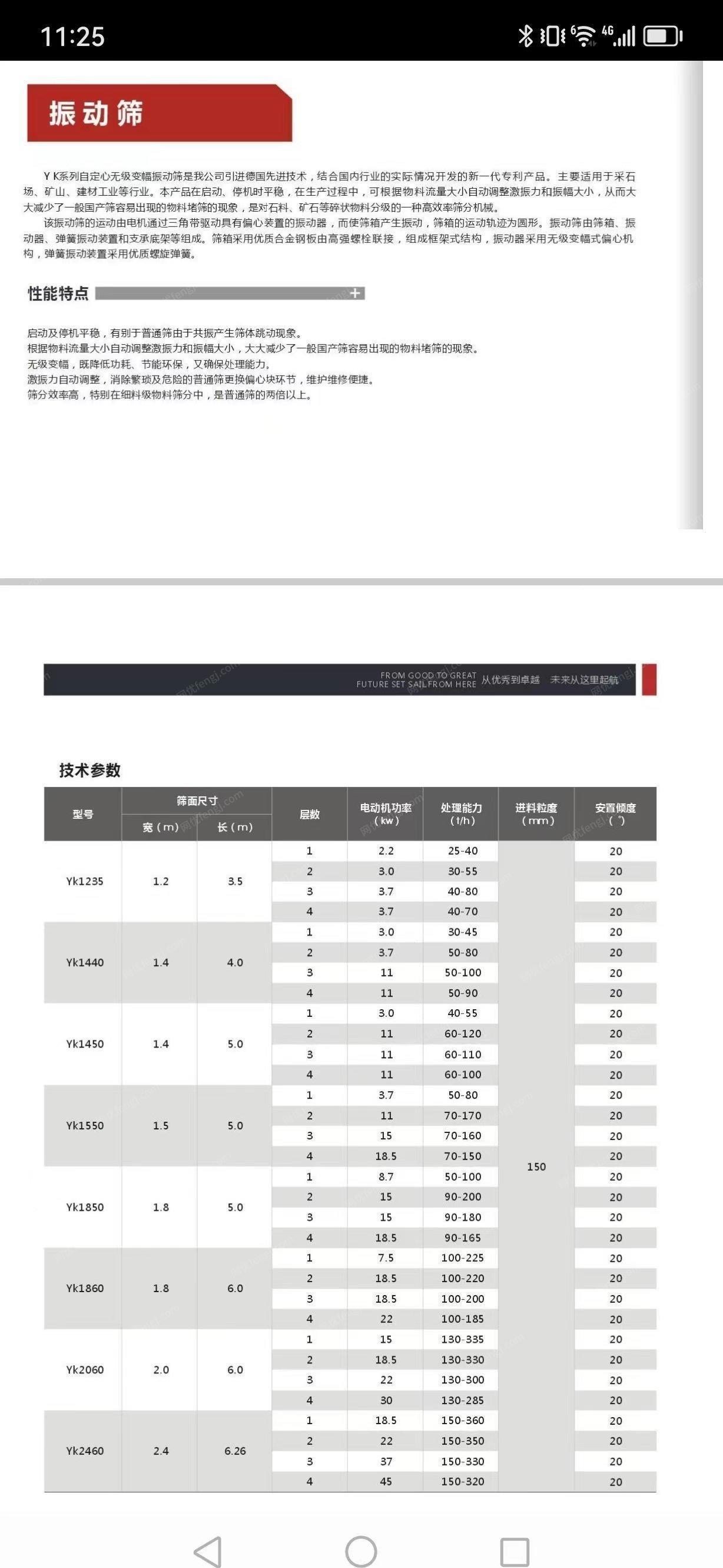 四川绵阳碎石设备一套转让