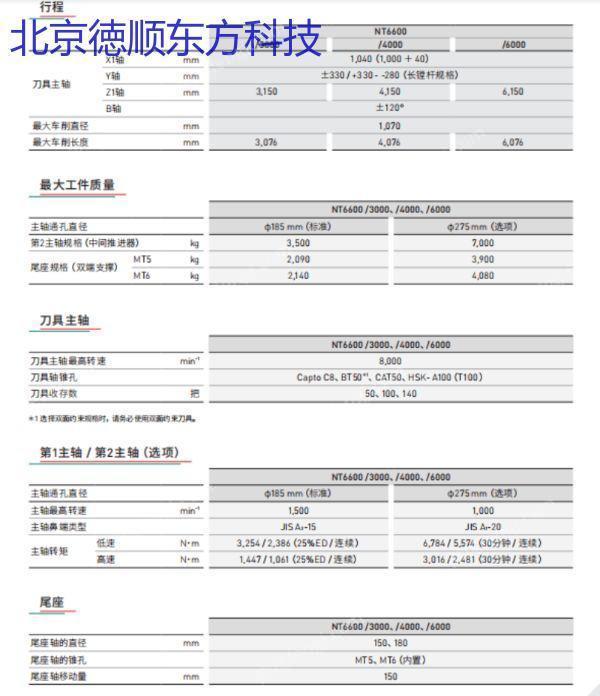 二手铣床价格