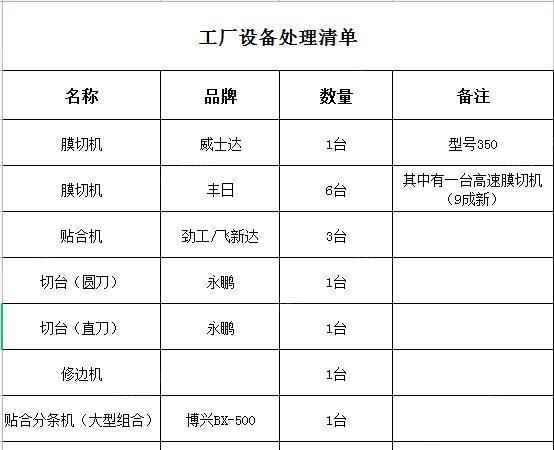 湖南长沙工厂搬迁，16台设备出售，贴合机，分条机，模切机等