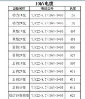 出售一批10KV电缆