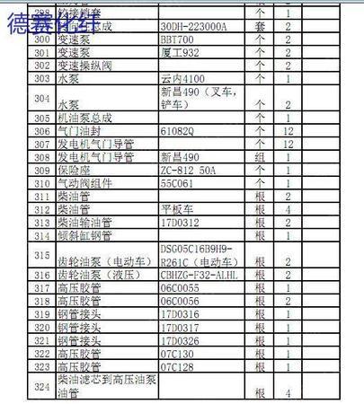 汽配/摩配出售