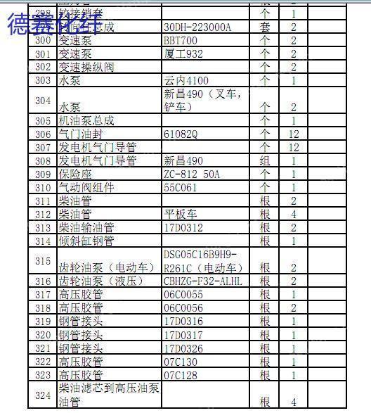 汽配/摩配转让