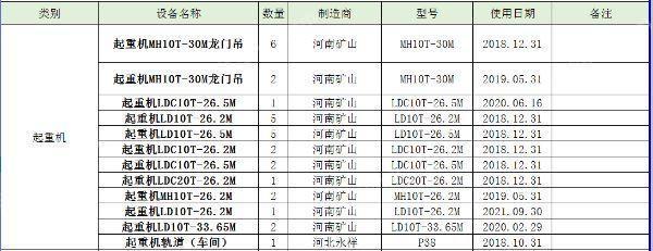 二手起重设备回收