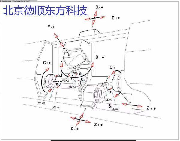 二手车床回收