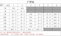 
【整栋特价不限购】深圳龙岗横岗约1600平38套房精装2200万出售处理招标