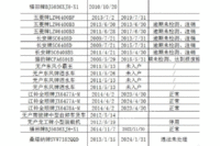 Ϲó19CS0118СרÿͳCP0619ʮ