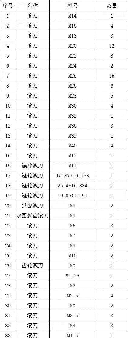 辽宁辽阳本人因急需资金，现出售一批滚齿机滚刀