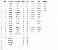 浙江温州自家注塑厂设备转让，有清单