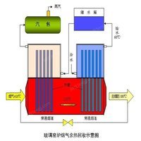 玻璃窑炉热管余热锅炉余热回收