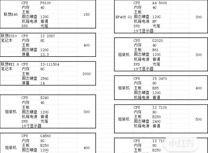 广西桂林办公室搬迁，多台电脑转让