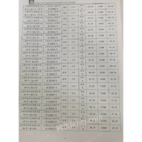 上饶市信州区凤凰大道99号1幢的47处房产