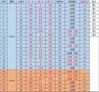 出售新旧冷库 制冷机组 15公分厚聚氨酯冷库板等