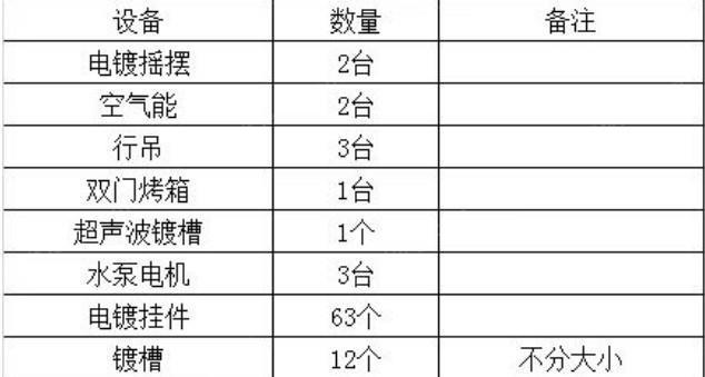 广东东莞处理一套电镀设备出售，价格面议