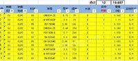 01月23日10:00卷料浦项（辽宁）汽车配件制造有限公司