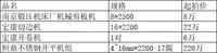 恒鼎4~16mm*220017辊不锈钢开平机组山西宝舜恒业科贸有限公司竞价时间另行公告