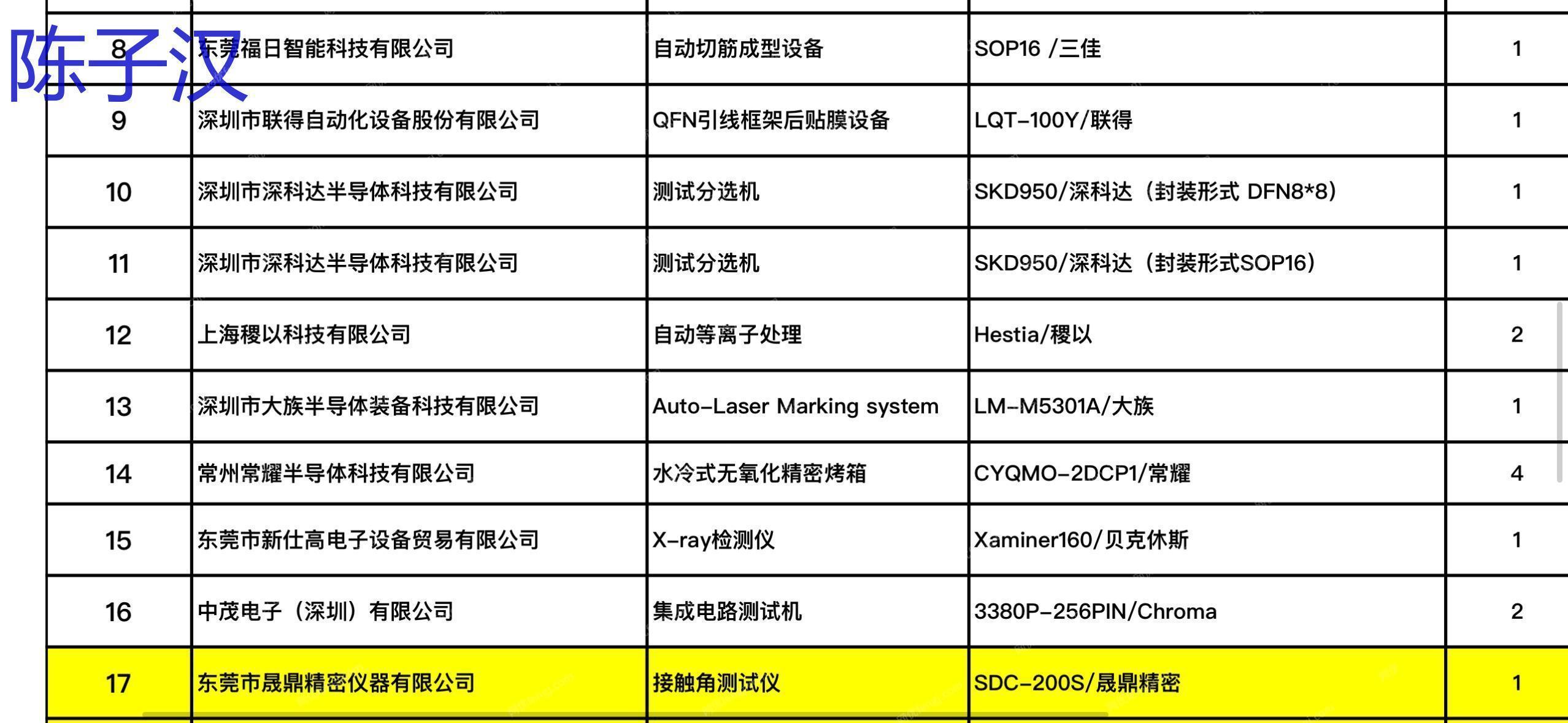 二手光伏设备出售