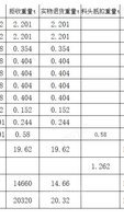 01月30日15:00酸洗废次材烟台宝井钢材加工有限公司