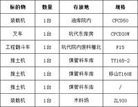 淮北矿业股份有限公司朱庄煤矿设备残体网络竞价销售预告