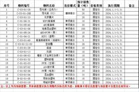 废旧物资竞价公告（基金塑料类）——湖南绿色