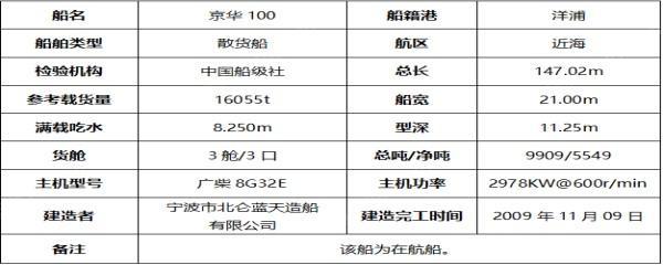 “京华100”散货船拍卖