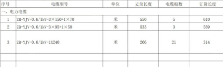 廢舊高壓電纜出售