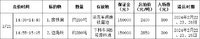 安徽省矿业机电装备有限责任公司废铁屑.边角料网络竞价销售预告