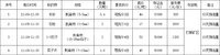 打鼓矿区石料网络竞价销售预告招标