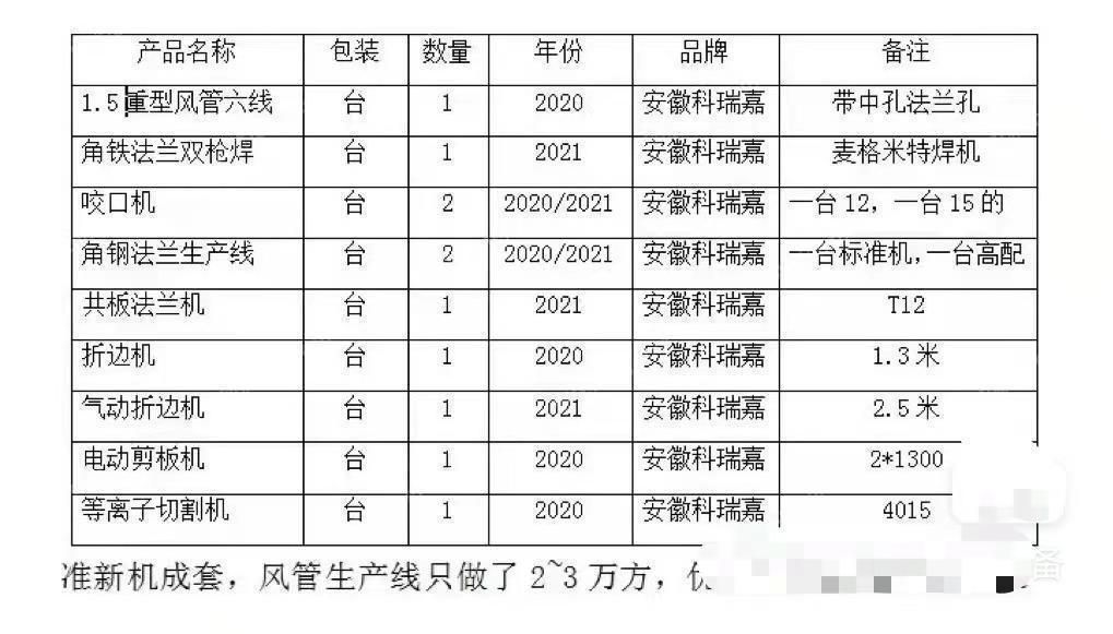 风管生产线、法兰生产线等整厂设备处理