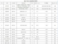 山东德州双汇食品有限公司废旧物资招标公告