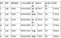 黑龙江哈尔滨出售5M，4M,3M数控立车