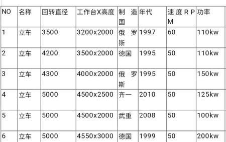 二手数控机床出售