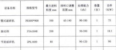 其它矿山设备出售