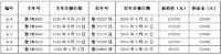【竞价】山东烟台主挂匹配LNG运输车5台竞价公告