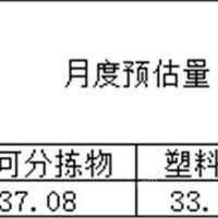 佛山园区废塑料、不可分拣物