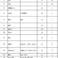 青岛地区废旧办公用品一批