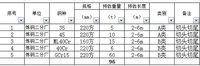03月25日09:00A类切头切尾坯江苏永钢集团有限公司