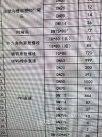 工厂清理库存，现出售一批五金塑料配件，有意向者联系