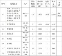 【竞价】山东港口烟台港2024年第二批废旧物资（危废）竞价公告