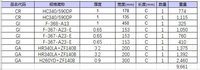 03月26日13:00窄带100mm以上浦项（重庆）汽车配件制造有限公司