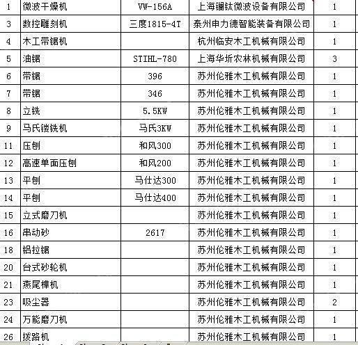 家具厂处理实木家具设备1套，用了1年半，有清单图