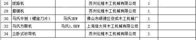 家具厂处理实木家具设备1套，用了1年半，有清单图