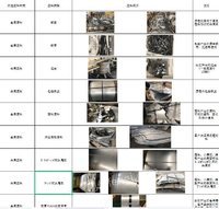 03月28日13:00加工废料重庆首钢武中汽车部件有限公司