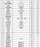 综合回收商盘存处理铜套、开关、防雨布线缆、半成品钢筋等物资一批，具体看清单